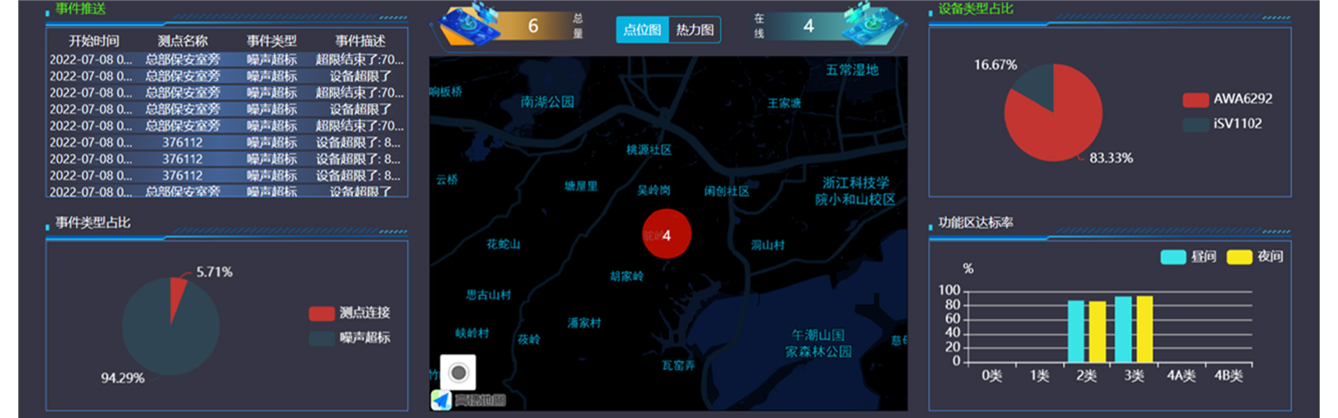 星空游戲儀器
